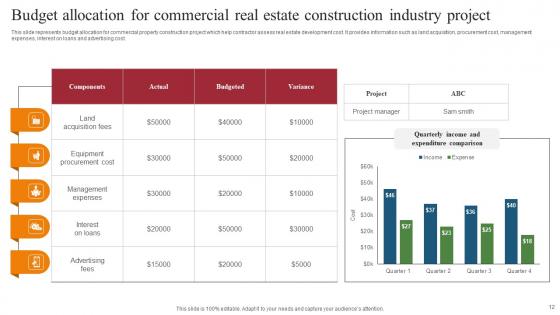 Real Estate Construction Industry Ppt Powerpoint Presentation Complete Deck With Slides