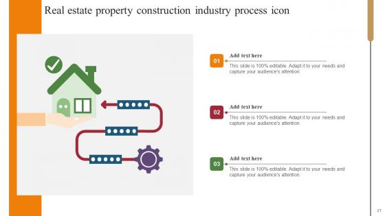 Real Estate Construction Industry Ppt Powerpoint Presentation Complete Deck With Slides