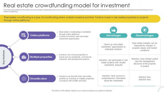 Real Estate Crowdfunding Model For Investment Crowdfunding Strategies To Raise Funds Fin SS V