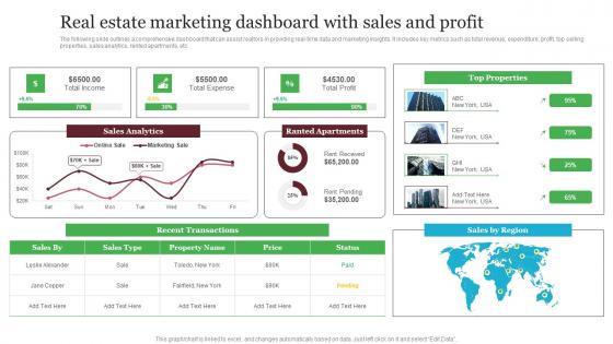 Real Estate Marketing Dashboard With Sales And Profit Out Of The Box Real Formats Pdf Real Estate Marketing Dashboard With Sales And Profit Out Of The Box Real Formats Pdf