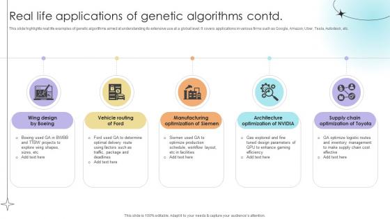 Real Life Applications Of Genetic Algorithms Data Analytics SS V