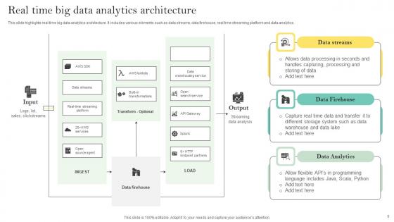 Real Time Data Analysis Ppt Powerpoint Presentation Complete Deck With Slides