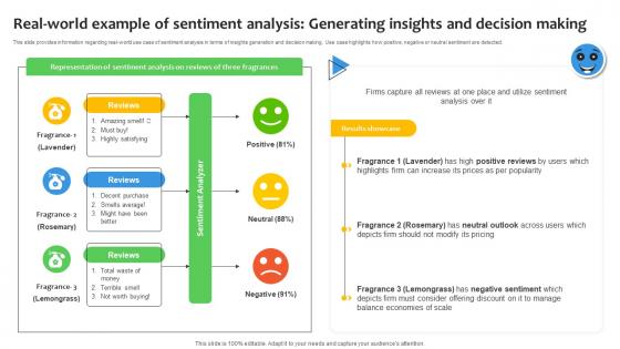 Real World Example Of Sentiment Analysis Generating Sentiment Analysis Demystified Understanding AI SS V