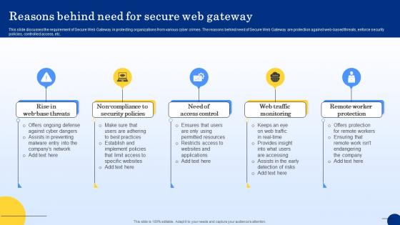 Reasons Behind Need For Secure Web Gateway Web Threat Protection System Reasons Behind Need For Secure Web Gateway Web Threat Protection System