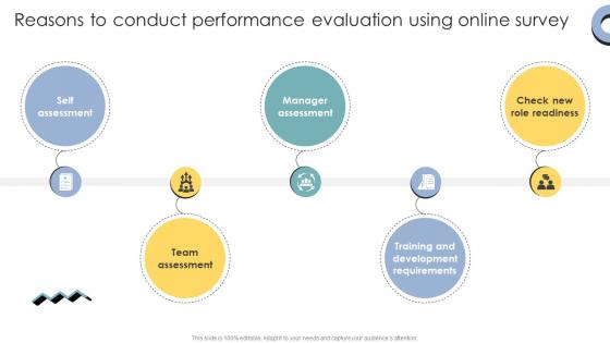 Reasons To Conduct Performance Evaluation Using Online Survey Skill Enhancement Performance