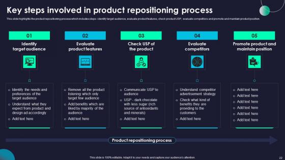 Rebranding Marketing Strategies For Effective Brand Positioning Ppt Powerpoint Presentation Complete Deck