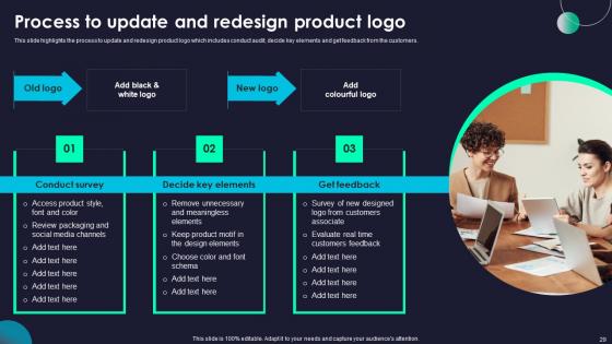 Rebranding Marketing Strategies For Effective Brand Positioning Ppt Powerpoint Presentation Complete Deck