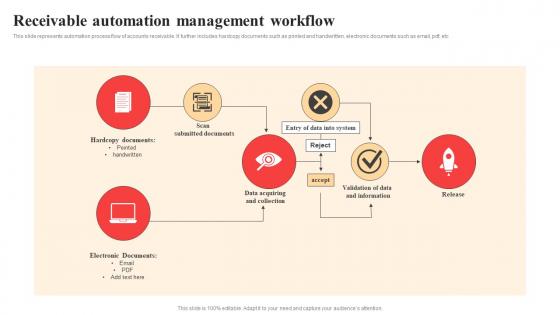 Receivable Automation Management Workflow Download Pdf