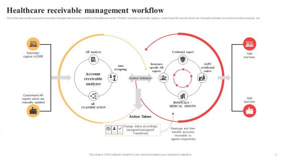 Receivables Management Workflow Ppt PowerPoint Presentation Complete Deck With Slides