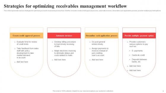 Receivables Management Workflow Ppt PowerPoint Presentation Complete Deck With Slides
