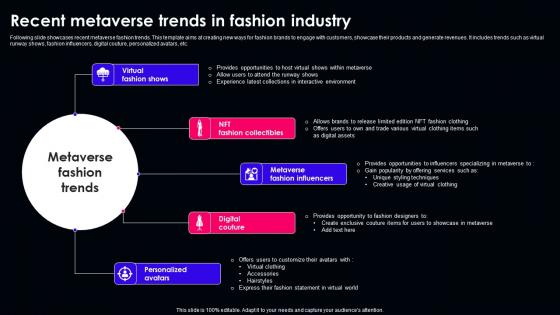 Recent Metaverse Trends In Fashion Industry Graphics Pdf