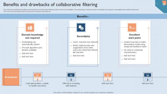 Recommendation Techniques Benefits And Drawbacks Of Collaborative Filtering Guidelines PDF Recommendation Techniques Benefits And Drawbacks Of Collaborative Filtering Guidelines PDF