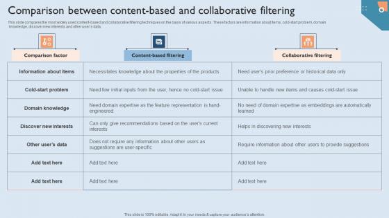 Recommendation Techniques Comparison Between Content Based And Collaborative Filtering Formats PDF