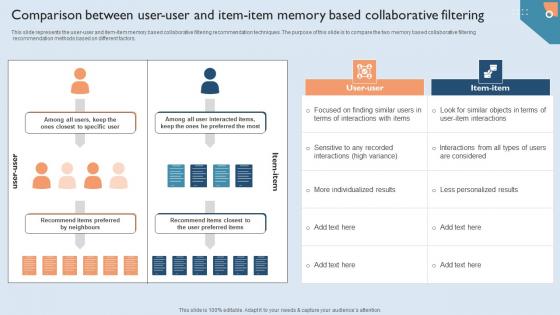 Recommendation Techniques Comparison Between User User And Item Item Memory Formats PDF