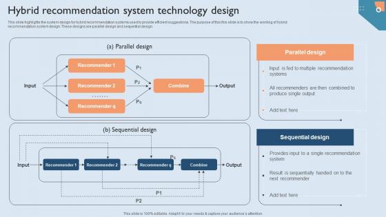 Recommendation Techniques Hybrid Recommendation System Technology Design Formats PDF Recommendation Techniques Hybrid Recommendation System Technology Design Formats PDF