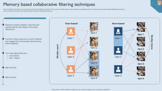 Recommendation Techniques Memory Based Collaborative Filtering Techniques Clipart PDF Recommendation Techniques Memory Based Collaborative Filtering Techniques Clipart PDF