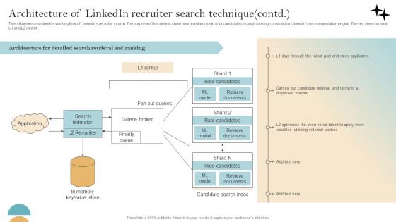Recommender System Implementation Architecture Of Linkedin Recruiter Search Technique Portrait Pdf