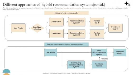Recommender System Implementation Different Approaches Of Hybrid Introduction Pdf