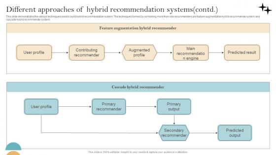Recommender System Implementation Different Approaches Of Hybrid Introduction Pdf