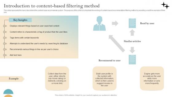 Recommender System Implementation Introduction To Content Based Filtering Method Pictures Pdf