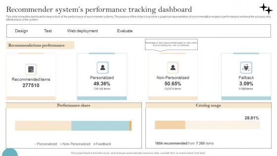 Recommender System Implementation Recommender Systems Performance Tracking Themes Pdf Recommender System Implementation Recommender Systems Performance Tracking Themes Pdf