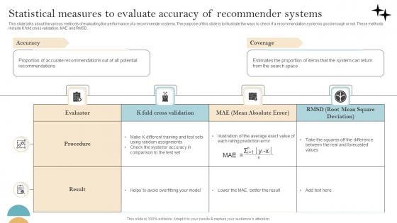 Recommender System Implementation Statistical Measures To Evaluate Accuracy Download Pdf