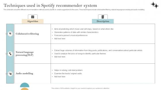 Recommender System Implementation Techniques Used In Spotify Recommender System Download Pdf Recommender System Implementation Techniques Used In Spotify Recommender System Download Pdf