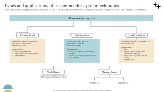 Recommender System Implementation Types And Applications Of Recommender System Introduction Pdf