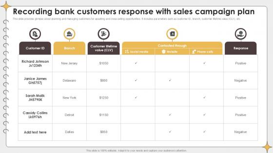 Recording Bank Customers Response Planning Outreach Campaigns PPT PowerPoint