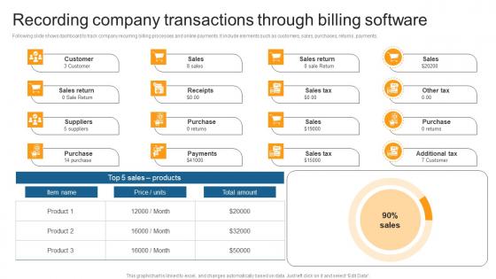 Recording Company Transactions Building Utility Billing And Invoicing Management System Themes Pdf
