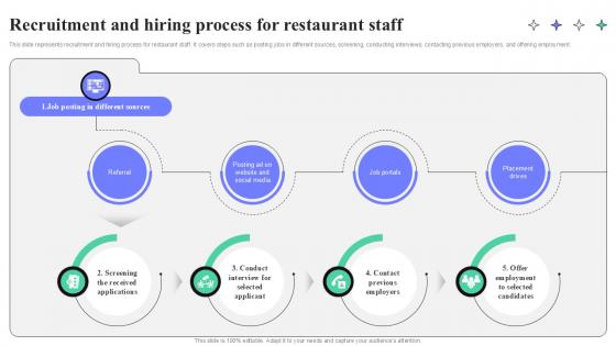 Recruitment And Hiring Process For Restaurant Staff Strategic Guide To Launching Ppt Slides