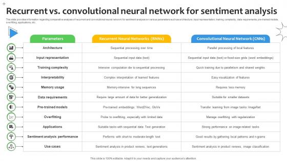 Recurrent Vs Convolutional Neural Network Sentiment Analysis Demystified Understanding AI SS V