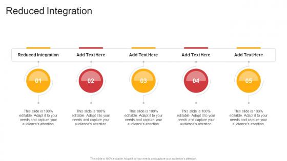 Reduced Integration In Powerpoint And Google Slides Cpb