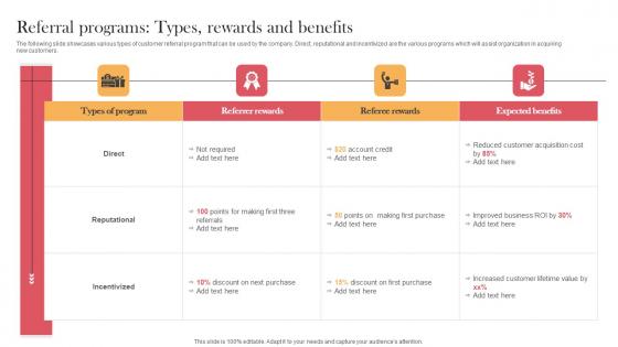 Referral Programs Types Rewards And Benefits Designing Approaches Summary Pdf