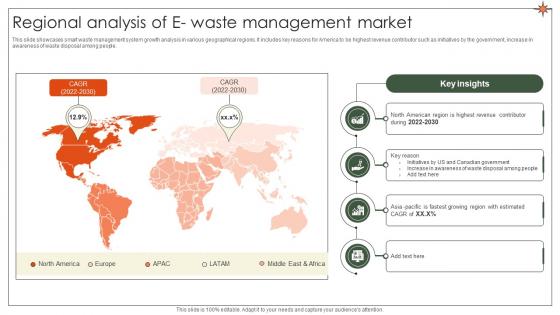 Regional Analysis Of E Waste Management Market Implementation Of E Waste Guidelines