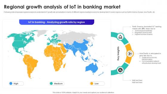 Regional Growth Analysis Of IoT In Banking Market IoT In Banking For Digital Future IoT SS V