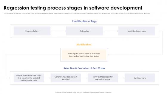 Regression Testing Process Stages In Software Development Corrective Regression Testing Ppt Sample