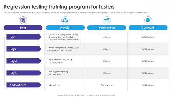 Regression Testing Training Automated Regression Testing And Achieving PPT Slide