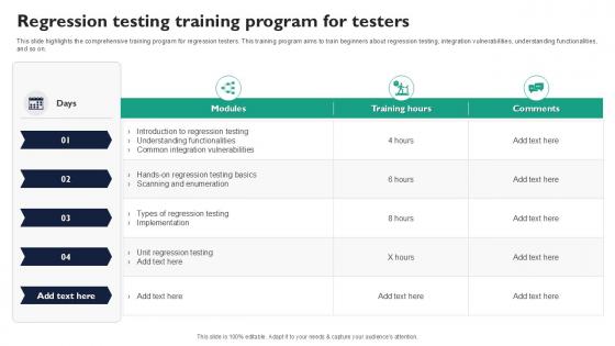 Regression Testing Training Program For Testers Corrective Regression Testing Ppt Example