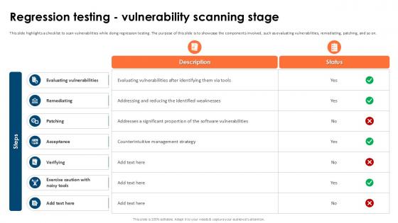 Regression Testing Vulnerability Partial Regression Testing For A Best PPT Example