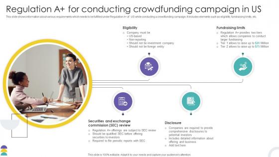 Regulation A Plus For Conducting Crowdfunding Strategies To Raise Funds Fin SS V