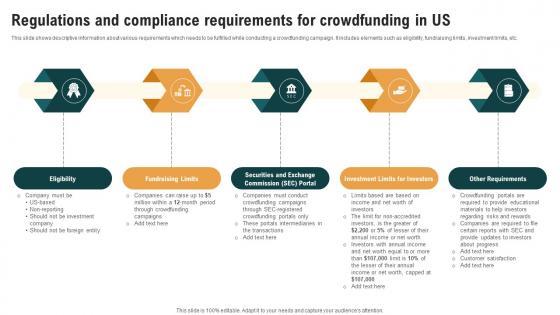 Regulations And Compliance Requirements For Real Estate Crowdfunding To Unlock Fin SS V