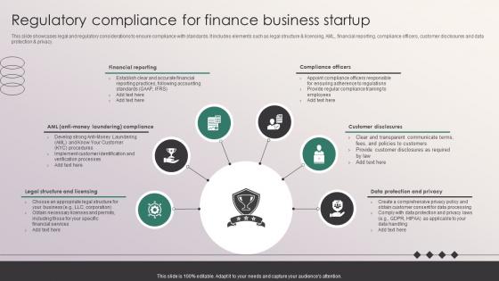 Regulatory Compliance For Finance Business Startup Penetrating Markets With Financial Strategy SS V