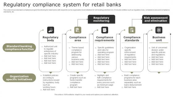 Regulatory Compliance System For Retail Banks Infographics Pdf