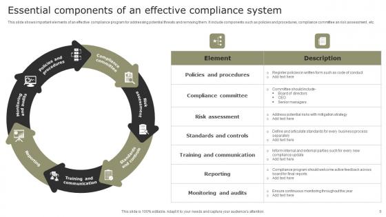 Regulatory Compliance System Ppt Powerpoint Presentation Complete Deck With Slides