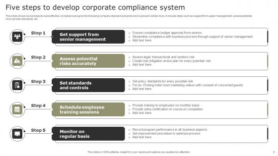 Regulatory Compliance System Ppt Powerpoint Presentation Complete Deck With Slides