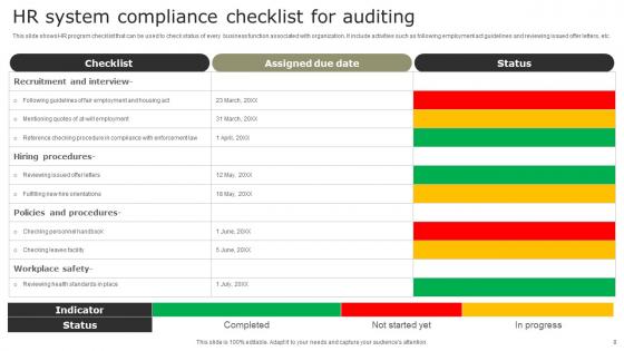 Regulatory Compliance System Ppt Powerpoint Presentation Complete Deck With Slides