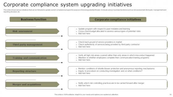 Regulatory Compliance System Ppt Powerpoint Presentation Complete Deck With Slides