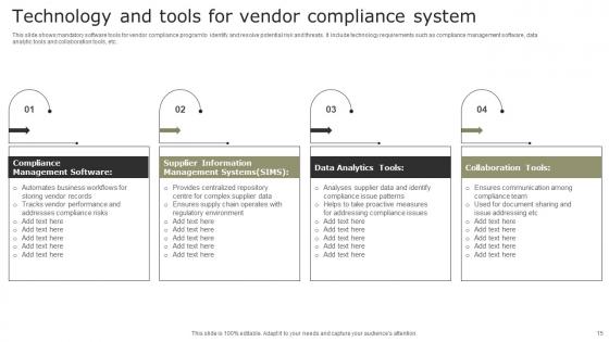 Regulatory Compliance System Ppt Powerpoint Presentation Complete Deck With Slides