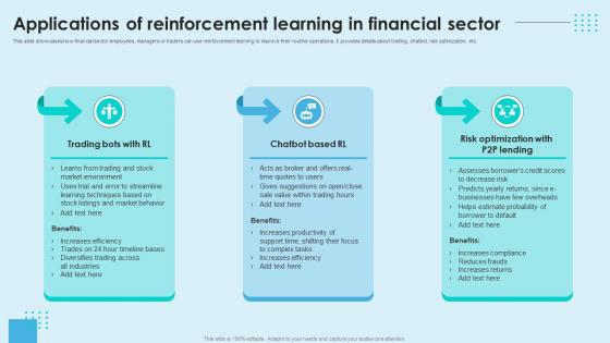 Reinforcement Learning Unveiled Applications Of Reinforcement Learning In Financial AI SS V